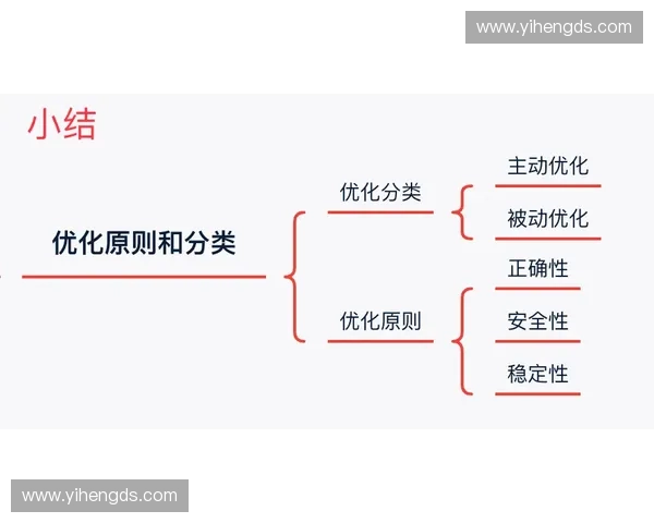 提升姿势协调能力优化体态健康的有效策略与训练方法 提升姿势协调能力优化体态健康的有效策略与训练方法