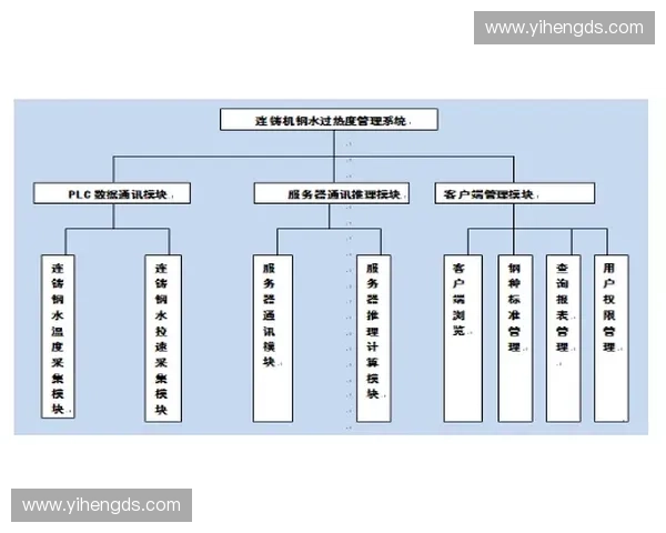 基于智能化技术的体育赛事视频采集与多维度数据处理方案研究模式