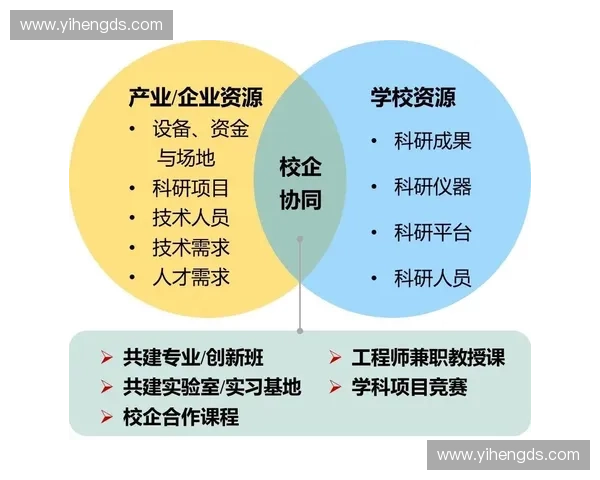 依托现代化训练基地打造实战化人才培养与协同创新发展新高地